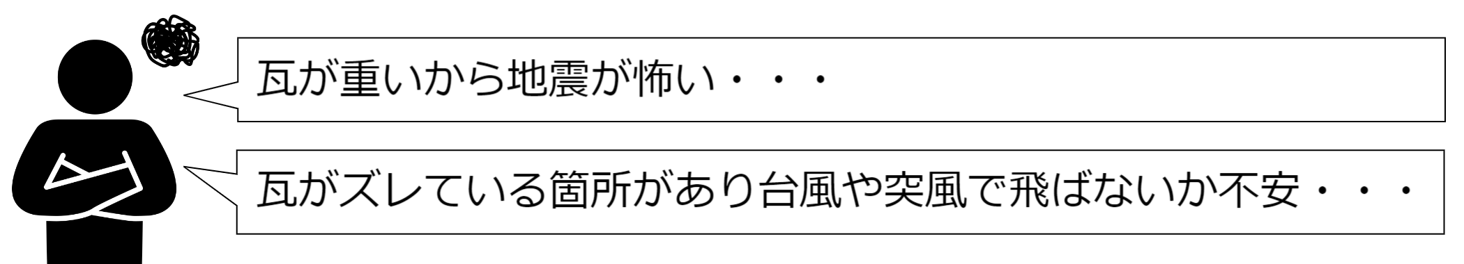 瓦が重いから地震が怖い。瓦がずれている箇所があり台風や突風が不安。そんなお悩みに